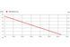 Скважинный насос Metabo TBP 6200/8 Inox 610217000 фото 8