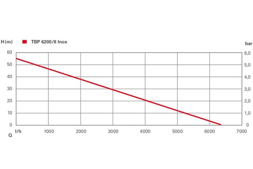 Скважинный насос Metabo TBP 6200/8 Inox 610217000 фото