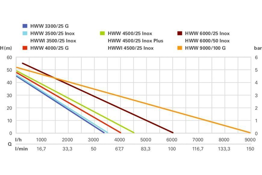 Насосная станция Metabo HWW 9000/100G 600977000 фото