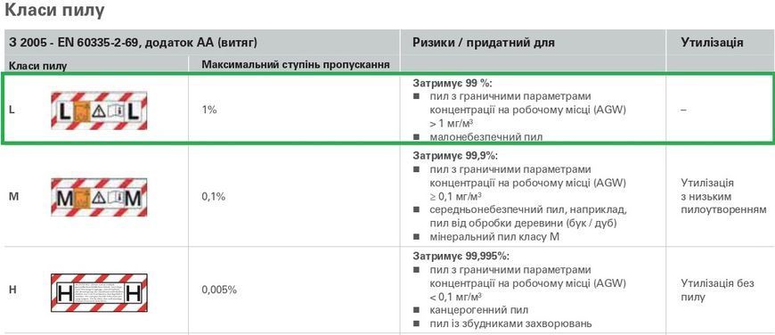 Пилосос Metabo AS 20 L PC 602083000 фото