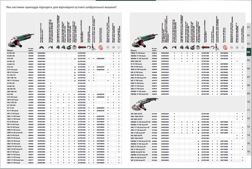 Болгарка Metabo WEV 15-125 Quick + кейс 600468500 фото