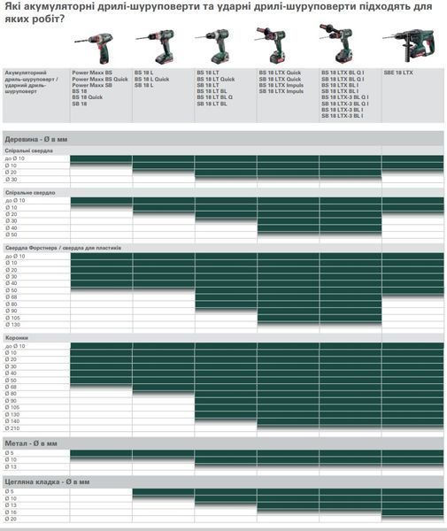 Аккумуляторная дрель-шуруповерт Metabo BS 18 каркас 602207850 фото