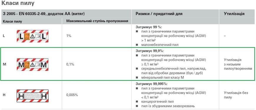 Акумуляторний пилосос Metabo AS 36-18 M 30 PC-CC каркас 602074850 фото