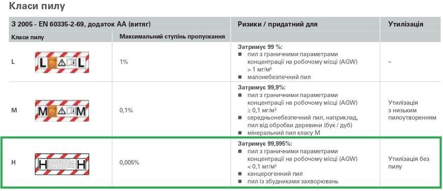 Акумуляторний пилосос Metabo AS 36-18 H 30 PC-CC каркас 602075850 фото