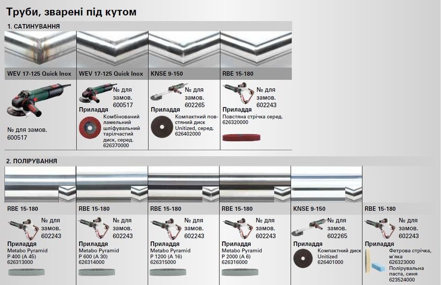 Болгарка Metabo WEV 17-125 Quick Inox RT 601092000 фото