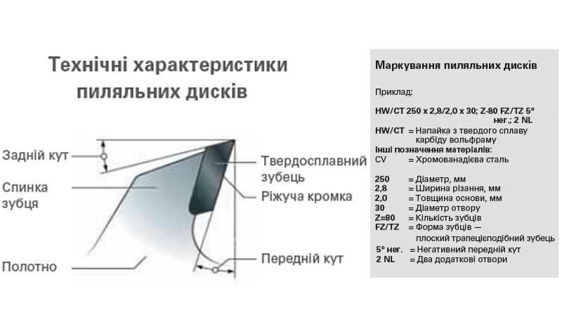 Пильный диск Metabo CLASSIC по дереву 400x30x3.5, 60 зубьев 628019000 фото