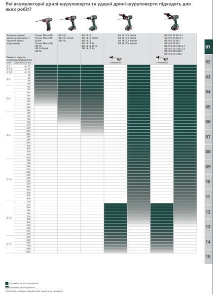 Аккумуляторная дрель-шуруповерт Metabo BS 18 LTX BL Q I Каркас + MetaLoc 602351840 фото