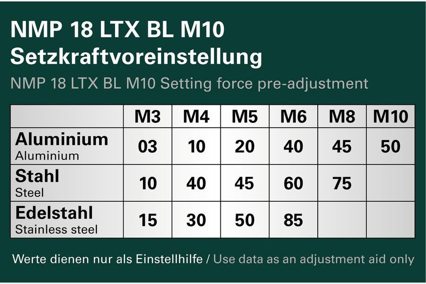 Акумуляторний пістолет для різьбових заклепок Metabo NMP 18 LTX BL M10 каркас в кейсі 601788840 фото