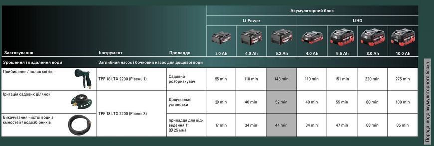 Акумуляторний занурювальний насос Metabo TPF 18 LTX 2200 каркас 601729850 фото
