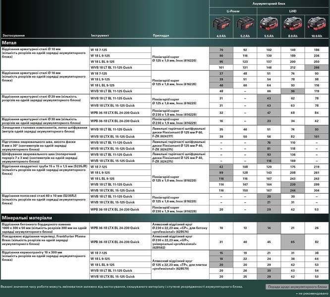 Акумуляторна болгарка Metabo WB 18 LTX BL 15-125 Quick каркас в кейсі 601730840 фото